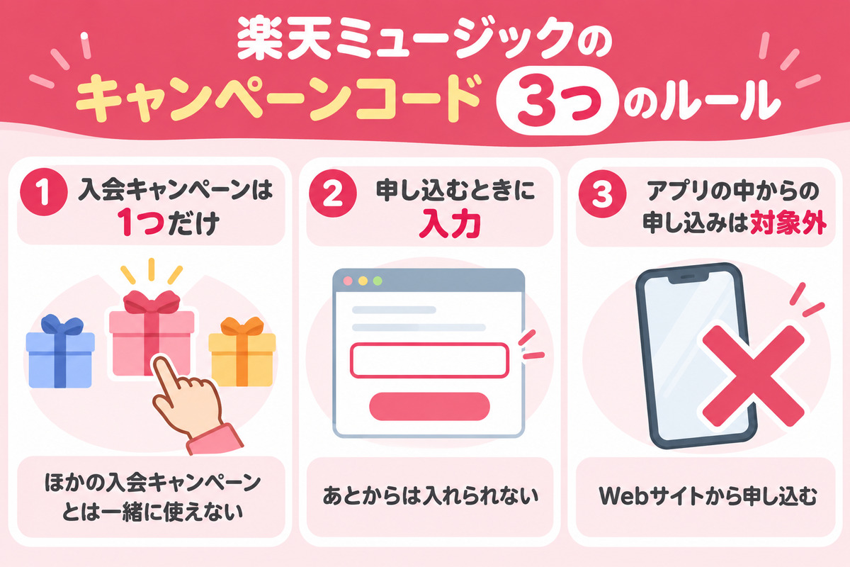 楽天ミュージックのキャンペーンコードの3つのルール。入会キャンペーンは1つだけ、コードはWebで無料お試しを申し込むときに入力、アプリの中からの申し込みは対象外