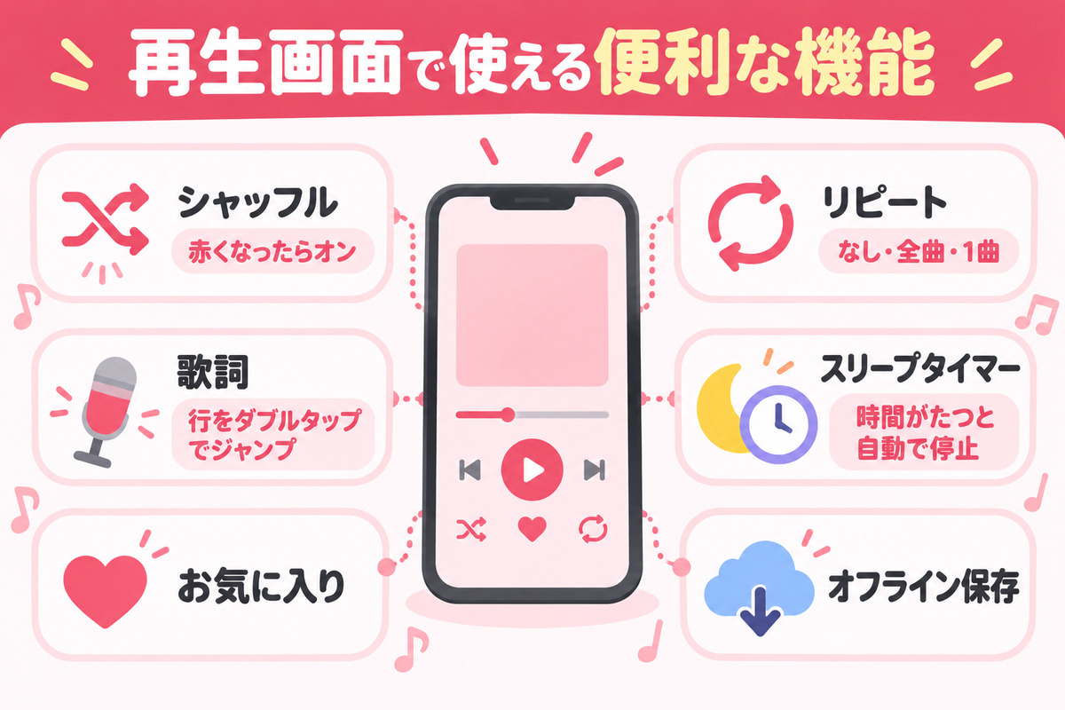 楽天ミュージックの再生画面の便利な機能。シャッフル再生、リピート再生、歌詞の表示、スリープタイマー、お気に入り登録、オフライン保存
