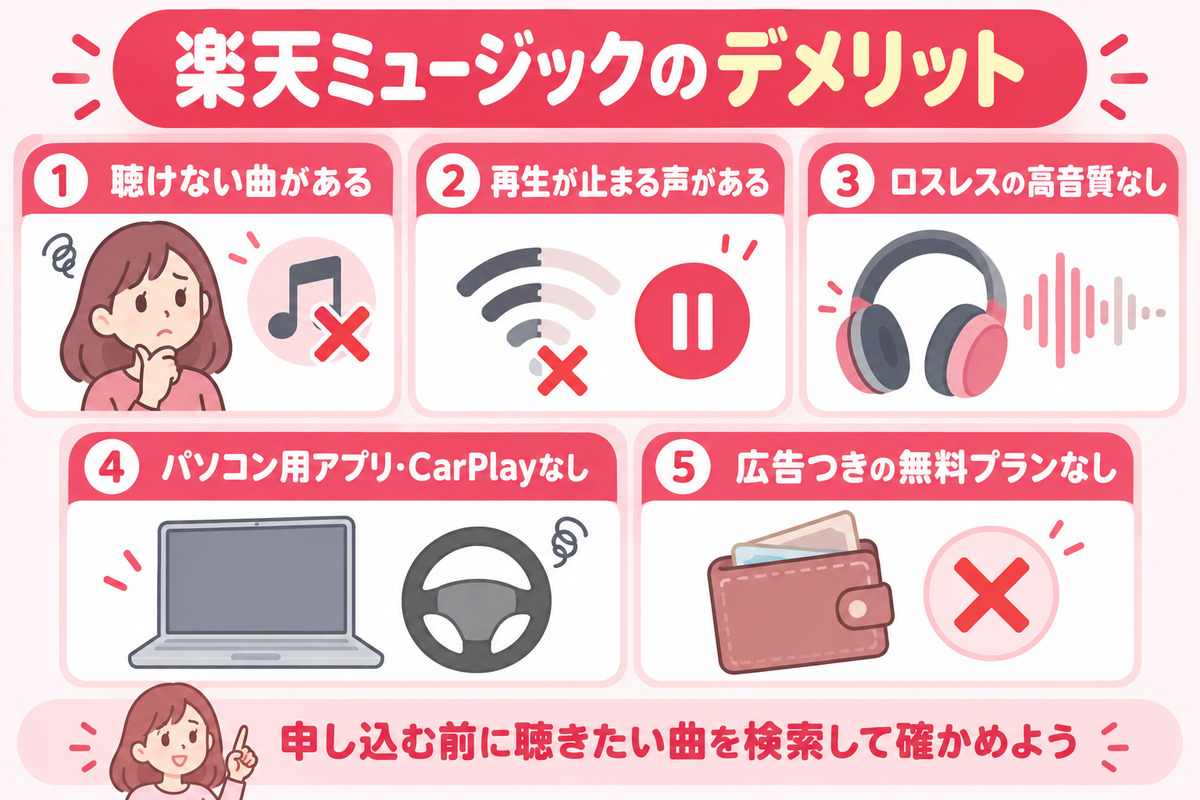 楽天ミュージックのデメリット5つ。聴けない曲がある、再生が止まる声がある、ロスレスの高音質がない、パソコン用アプリとCarPlayがない、広告つきの無料プランがない