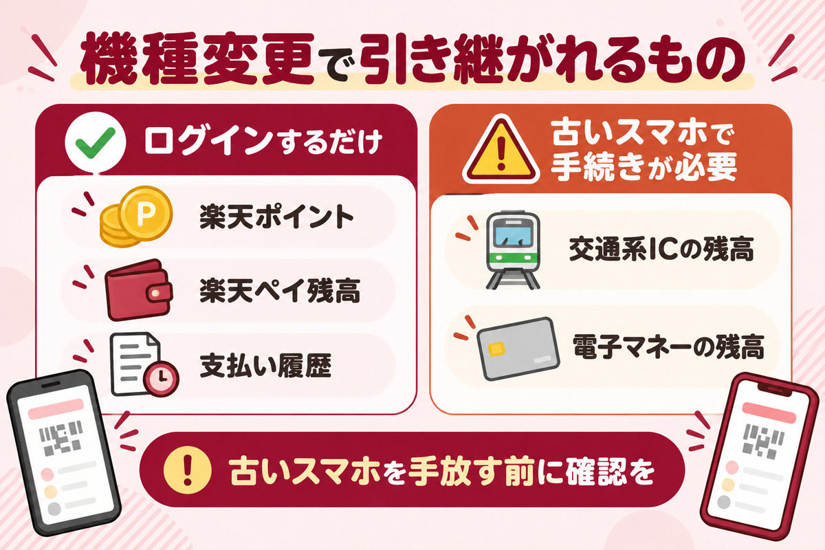 楽天ペイの機種変更で自動で引き継がれるものと、古いスマホで手続きが必要なもの
