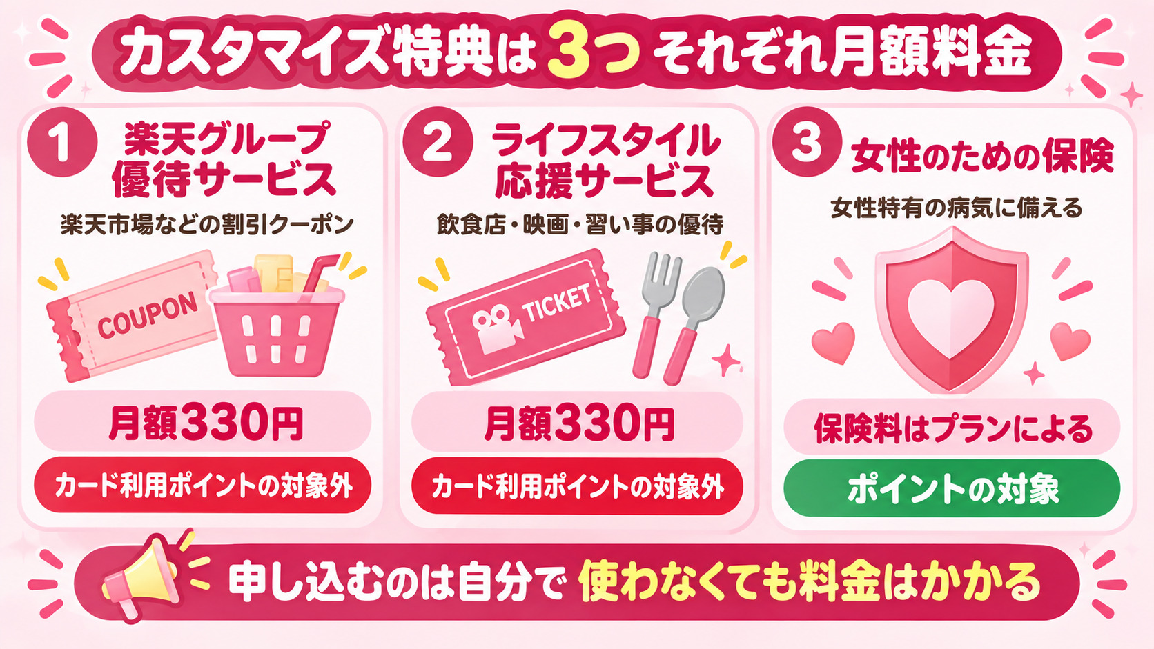 楽天PINKカードのカスタマイズ特典3つ 楽天グループ優待サービス ライフスタイル応援サービス 女性のための保険 それぞれ月額料金
