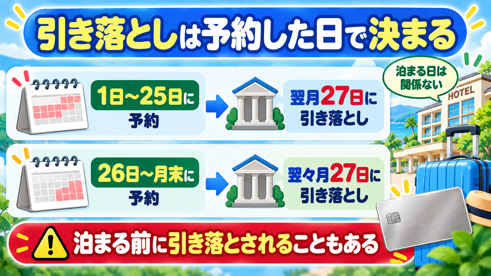 楽天トラベルの事前カード決済の引き落とし日 予約した日で決まる 25日締め 翌月27日払い