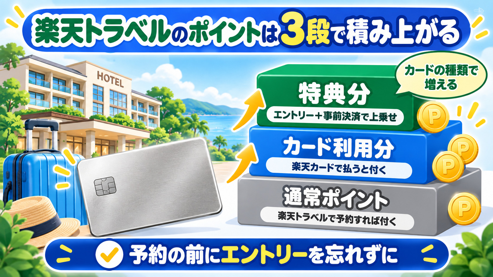 楽天トラベルで楽天カード払いにしたときのポイントの内訳 通常ポイント カード利用分 エントリーと事前決済で付く特典分