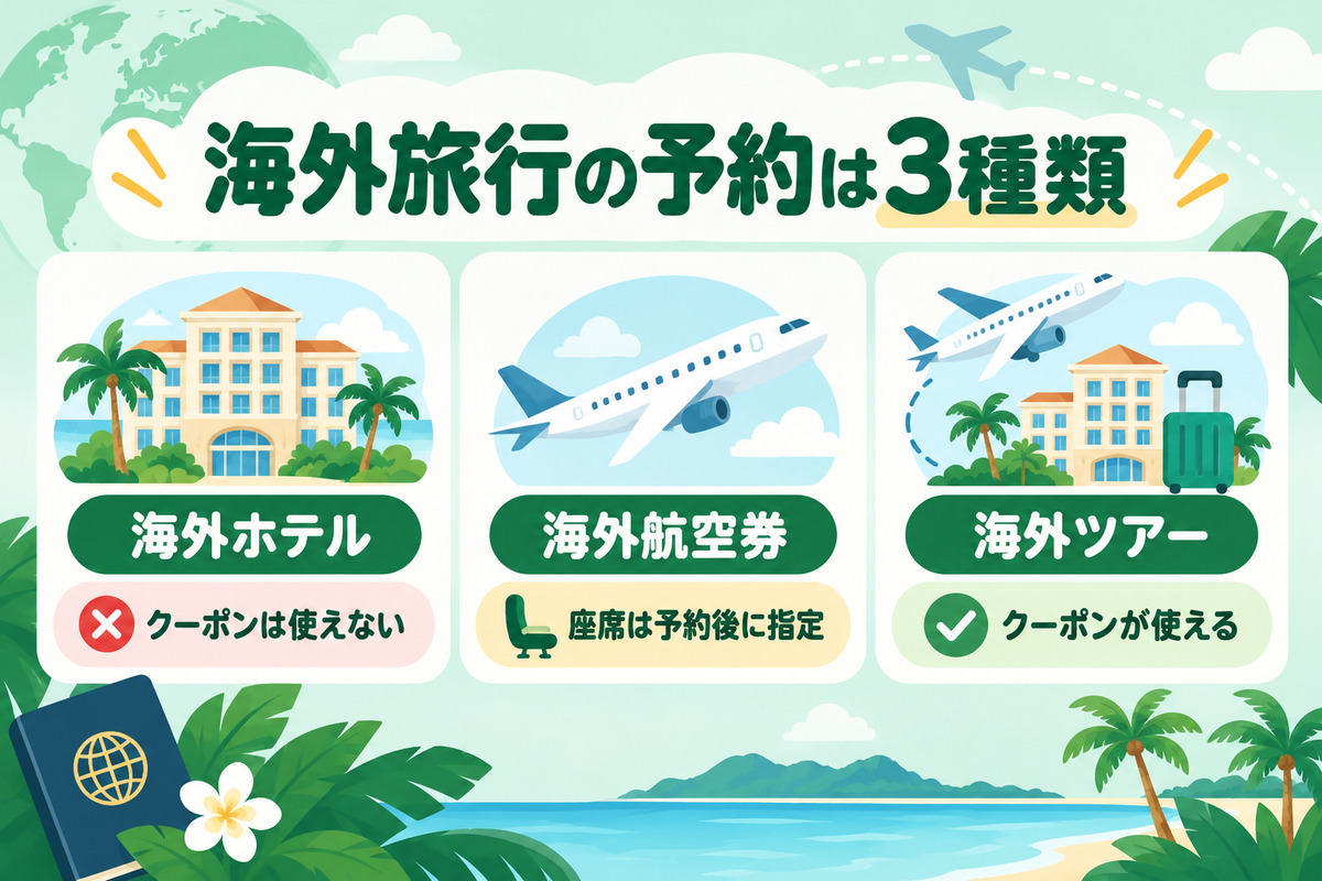 楽天トラベルの海外旅行は海外ホテル・海外航空券・海外ツアーの3種類