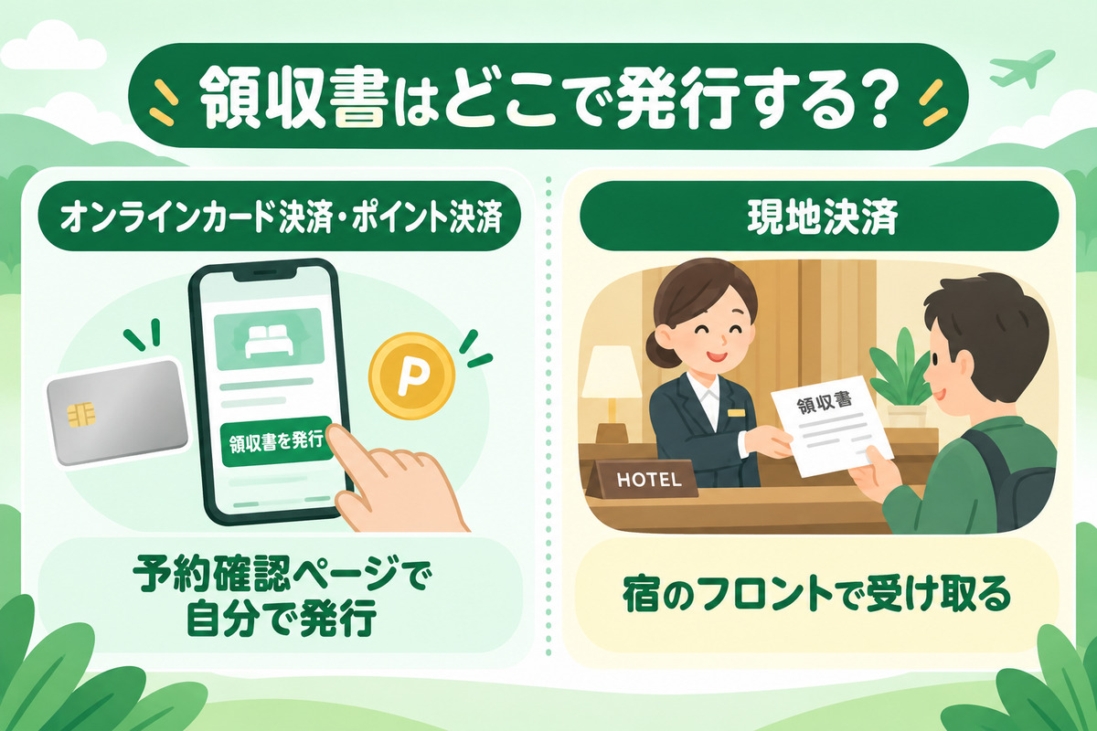 楽天トラベルの領収書はどこで発行する？オンライン決済は予約確認ページ、現地決済は宿のフロント