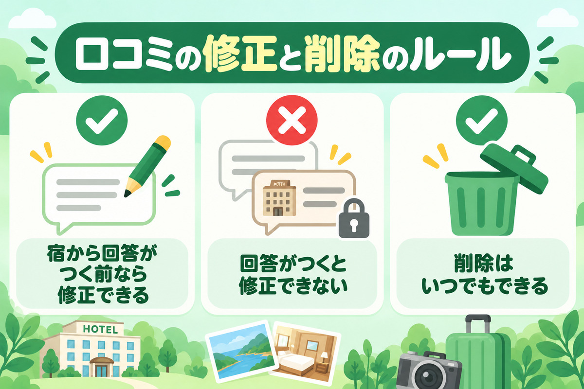 楽天トラベルの口コミは宿から回答がつくと修正できない。削除はいつでもできる