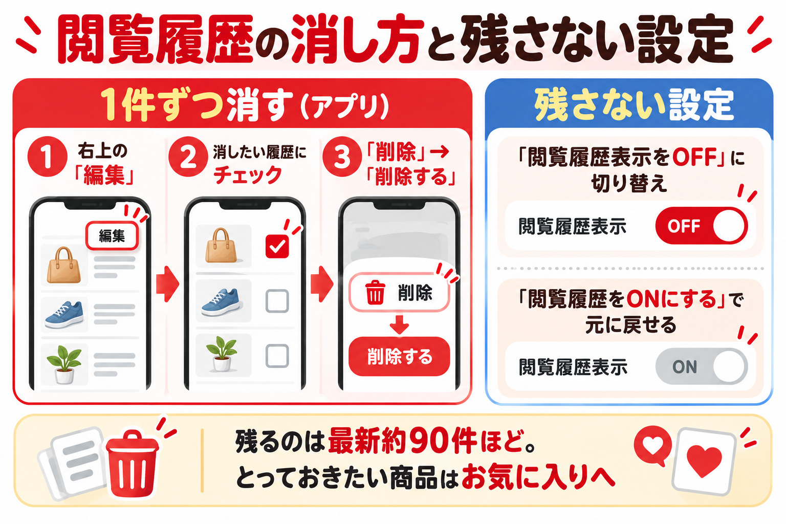 閲覧履歴の消し方と残さない設定 1件ずつ消す（アプリ） 1 右上の編集 2 消したい履歴にチェック 3 削除→削除する 残さない設定 閲覧履歴表示をOFFに切り替え 閲覧履歴をONにするで元に戻せる 残るのは最新約90件ほど とっておきたい商品はお気に入りへ