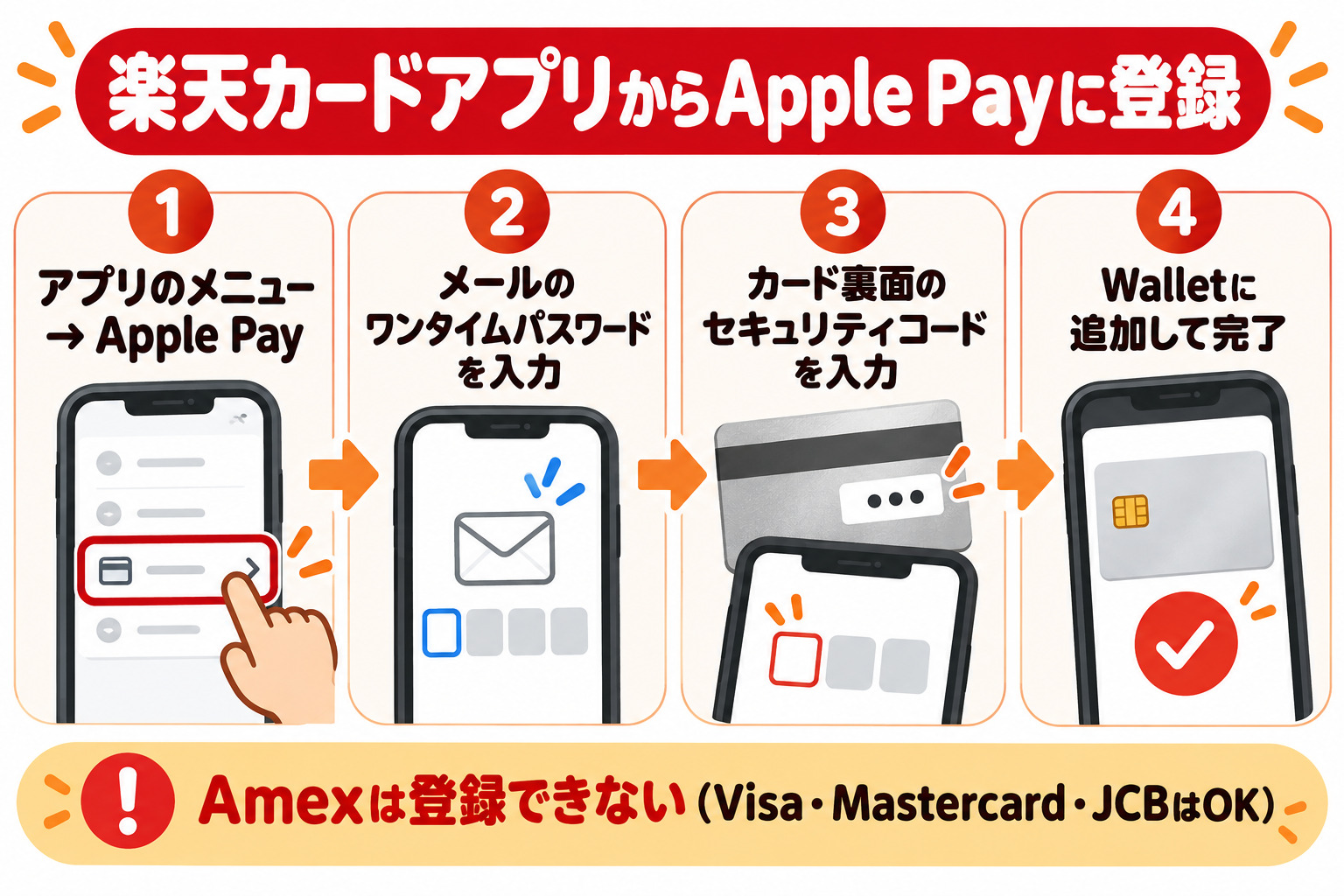 楽天カードアプリからApple Payに登録 1 アプリのメニューからApple Pay 2 メールのワンタイムパスワードを入力 3 カード裏面のセキュリティコードを入力 4 Walletに追加して完了 Amexは登録できない（Visa・Mastercard・JCBはOK）