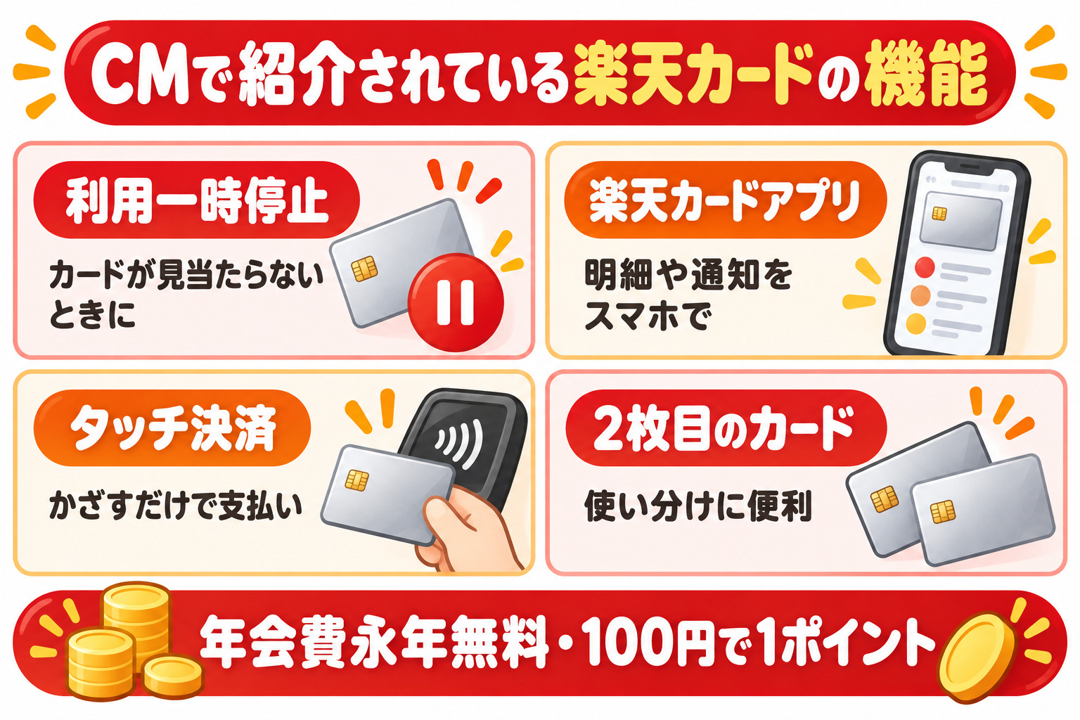 CMで紹介されている楽天カードの機能 利用一時停止 カードが見当たらないときに 楽天カードアプリ 明細や通知をスマホで タッチ決済 かざすだけで支払い 2枚目のカード 使い分けに便利 年会費永年無料・100円で1ポイント