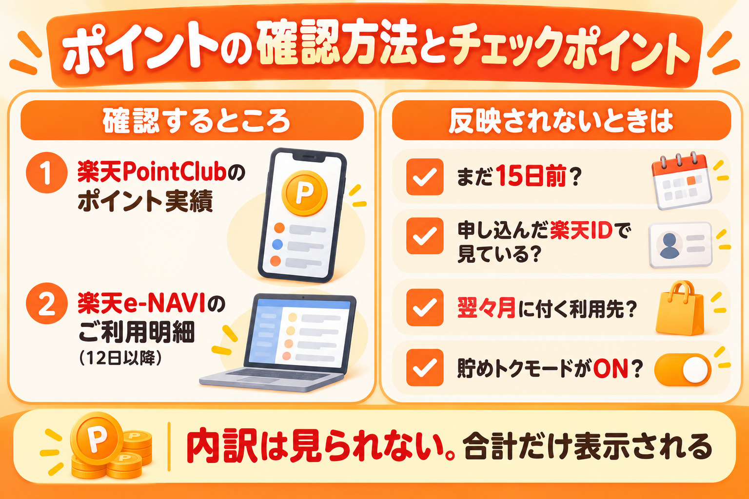 ポイントの確認方法とチェックポイント 確認するところ 楽天PointClubのポイント実績 楽天e-NAVIのご利用明細(12日以降) 反映されないときは まだ15日前? 申し込んだ楽天IDで見ている? 翌々月に付く利用先? 貯めトクモードがON? 内訳は見られない