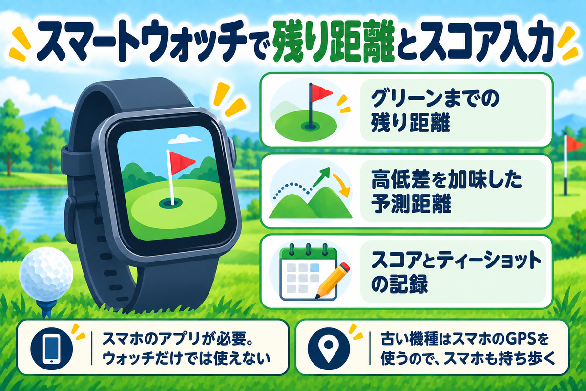 スマートウォッチで残り距離とスコア入力。スマホのアプリが必要、古い機種はスマホも持ち歩く