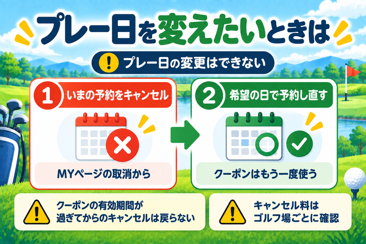 楽天GORAでプレー日を変えたいときは、一度キャンセルしてから希望の日で予約し直す。クーポンの期限と条件に注意
