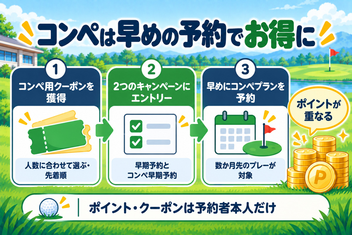 コンペの早期予約でポイントを重ねる。早期予約キャンペーンとコンペ早期予約キャンペーンの両方にエントリー、コンペ用クーポンは予約前に獲得