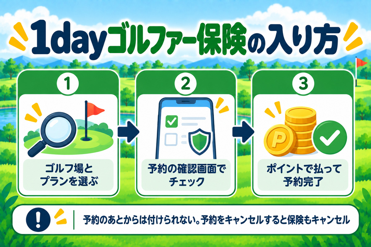 1dayゴルファー保険は楽天GORAの予約の確認画面でチェックするだけ。楽天ポイントで払い、予約のあとからは付けられない