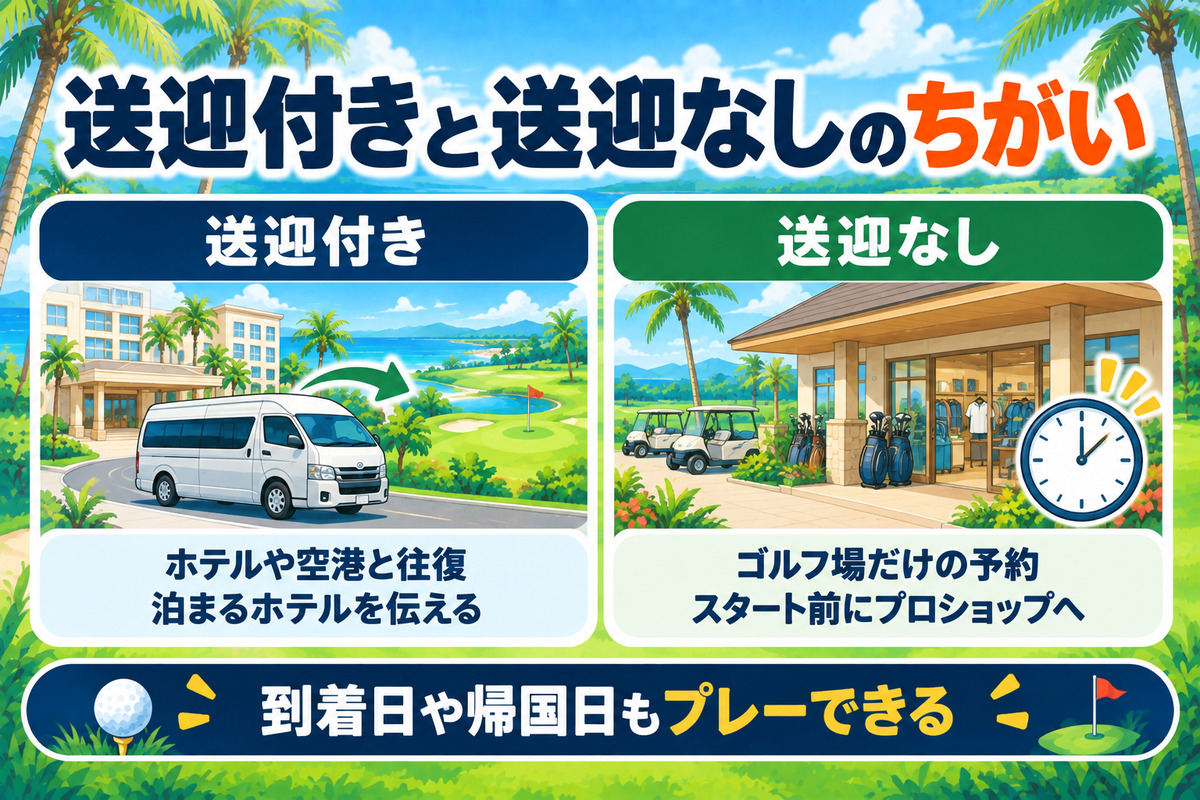 送迎付きと送迎なしのちがい。送迎付きはホテルや空港と往復で泊まるホテルを伝える、送迎なしはゴルフ場だけの予約でスタート前にプロショップへ。到着日や帰国日もプレーできる