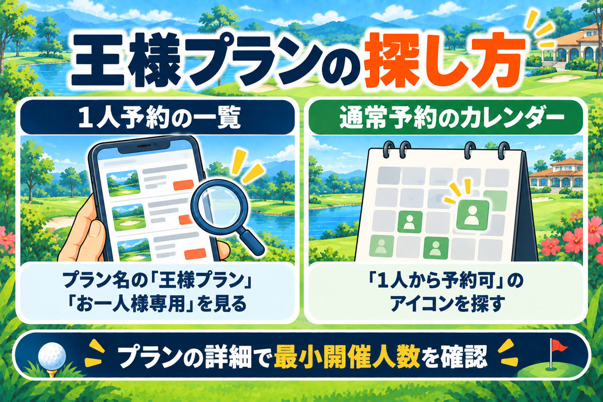 王様プランの探し方。1人予約の一覧でプラン名の「王様プラン」「お一人様専用」を見る、通常予約のカレンダーで「1人から予約可」のアイコンを探す。プランの詳細で最小開催人数を確認