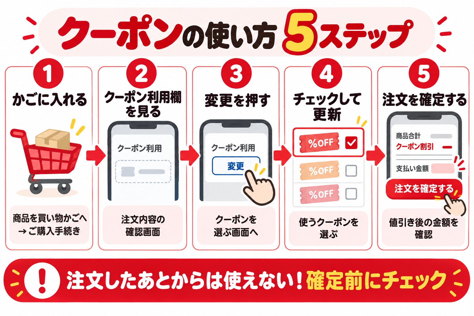 クーポンの使い方5ステップ 1 かごに入れる 2 クーポン利用欄を見る 3 変更を押す 4 チェックして更新 5 注文を確定する 注文したあとからは使えない 確定前にチェック