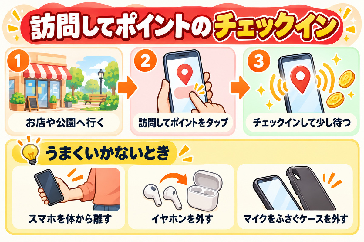 楽天ペイアプリの訪問してポイントのチェックイン3ステップ(お店や公園へ行く・訪問してポイントをタップ・チェックインして少し待つ)と、うまくいかないときの対処