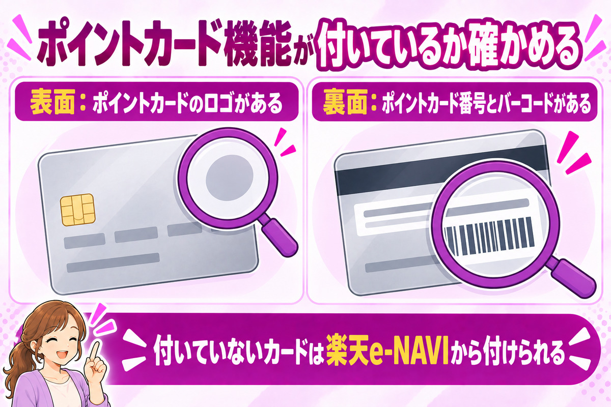 楽天カードにポイントカード機能が付いているかの確かめ方。表面のロゴと裏面の楽天ポイントカード番号
