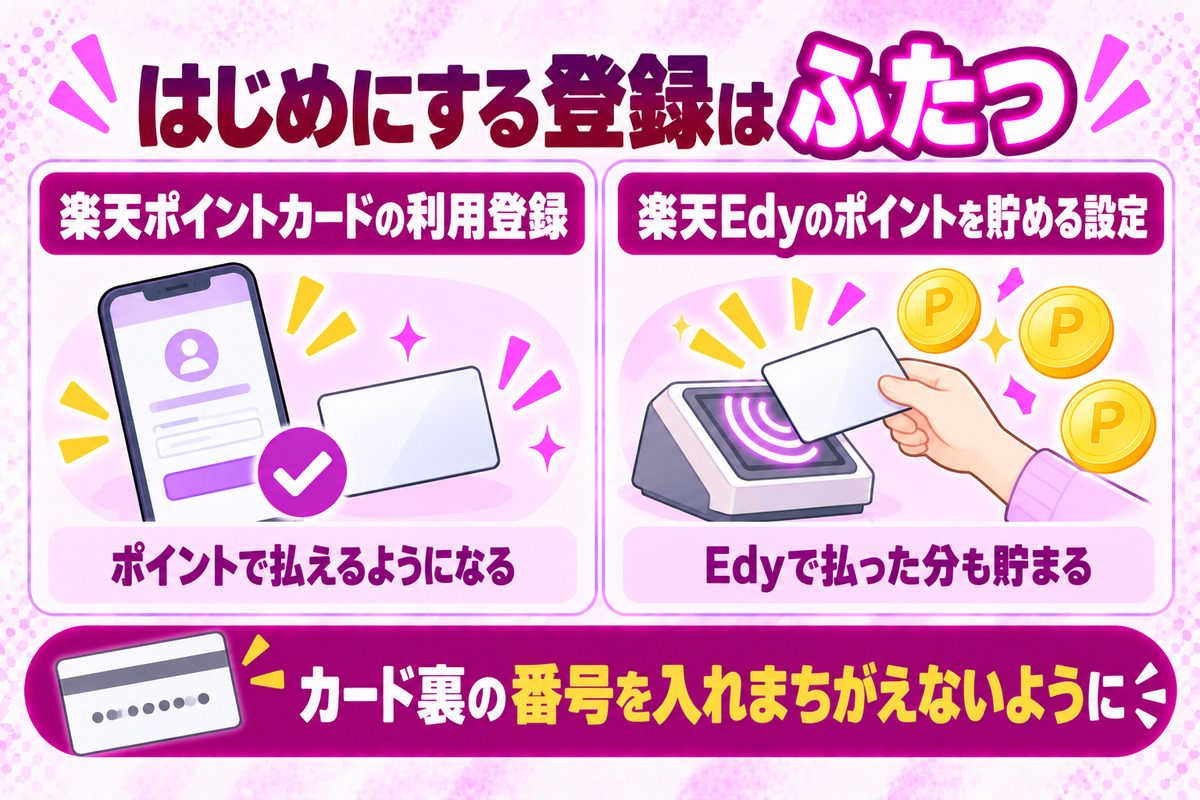 Edy-楽天ポイントカードではじめにする2つの登録。楽天ポイントカードの利用登録と、楽天Edyのポイントを貯める設定