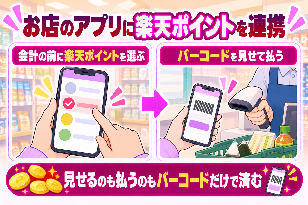 ファミペイに楽天ポイントを連携すると、ファミペイのバーコード1回で見せて払える