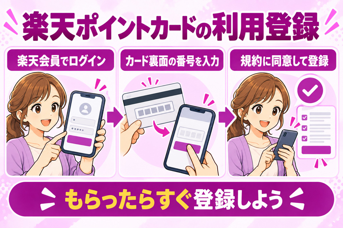 楽天ポイントカードの利用登録の流れ。楽天会員でログイン、カード裏面の番号を入力、規約に同意して登録。もらったらすぐ登録しよう