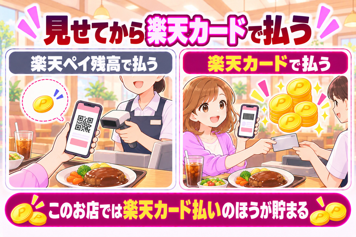 ガストは楽天ペイのポイントが付かないお店なので、楽天ポイントカードを見せてから楽天カードで払う