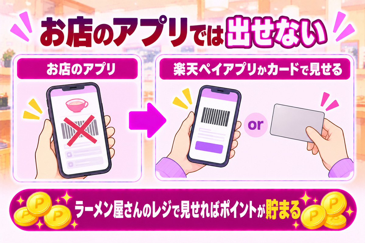 幸楽苑アプリの楽天ポイントカードは終わったので、楽天ペイアプリかカードで見せる