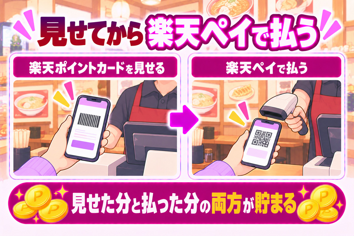 幸楽苑では楽天ポイントカードを見せてから楽天ペイで払うと、見せた分と払った分の両方が貯まる