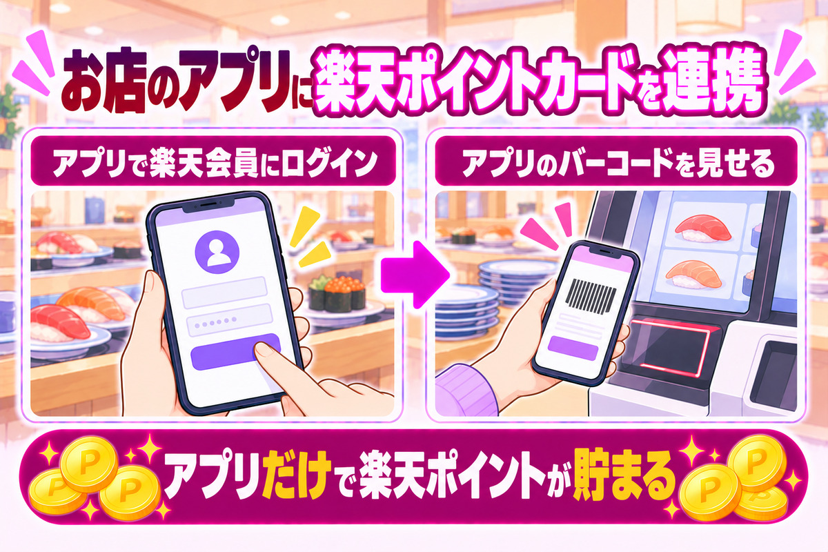 くら寿司アプリに楽天ポイントカードを連携すると、アプリのバーコードを見せるだけで楽天ポイントが貯まる