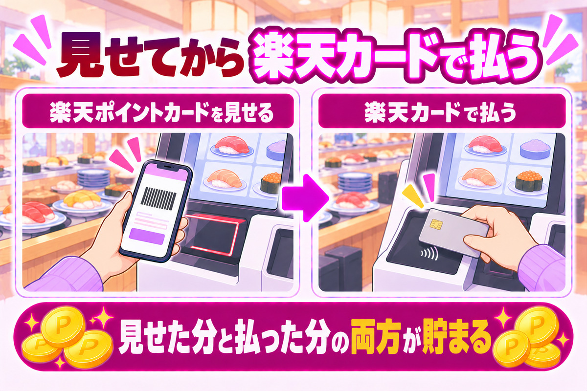くら寿司は楽天ペイのポイントが付かないので、楽天ポイントカードを見せてから楽天カードで払う