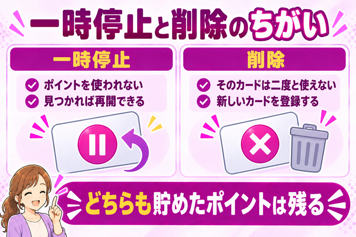 一時停止と削除のちがい。一時停止は見つかれば再開できる、削除はそのカードを二度と使えない。どちらもポイントは残る