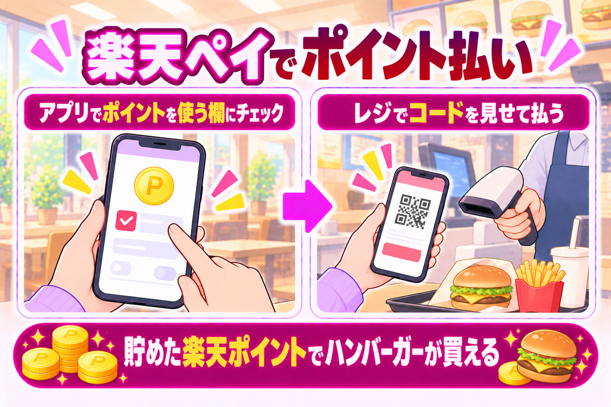 マクドナルドで楽天ポイントを使うなら、楽天ペイアプリでポイントを使う設定をしてから払う