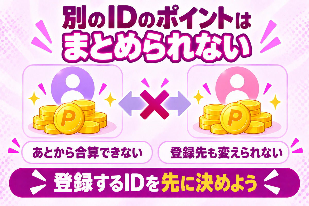 別々のIDに登録したポイントはあとから合算できない。登録先も変えられないので、登録するIDを先に決める