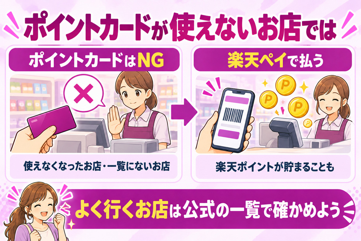 楽天ポイントカードが使えないお店では楽天ペイで払う。使えなくなったお店や一覧にないお店でも、楽天ペイなら楽天ポイントが貯まることがある
