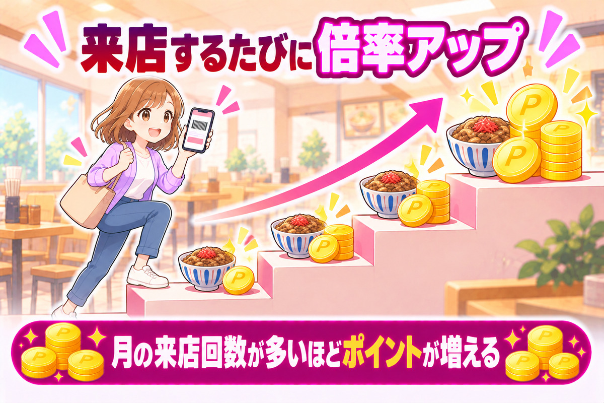 すき家の毎月のキャンペーンは、楽天ポイントカードを見せて来店するたびに倍率が上がる