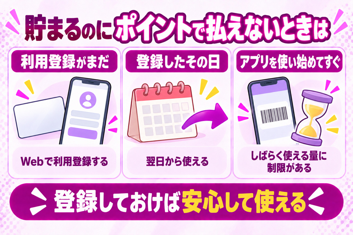 ポイントは貯まるのに払えないときは、利用登録をして翌日から使う。アプリは使い始めてすぐは制限がある