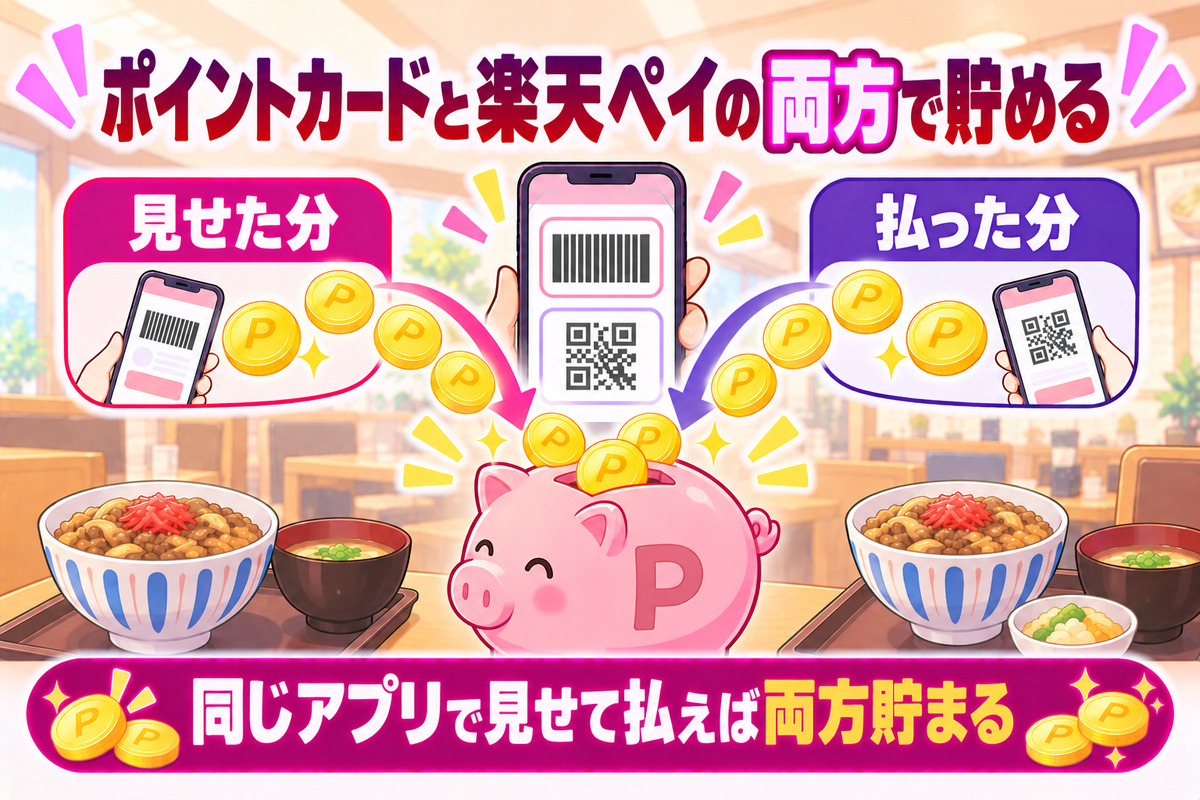 吉野家では楽天ポイントカードを見せてから楽天ペイで払うと、見せた分と払った分の両方が貯まる