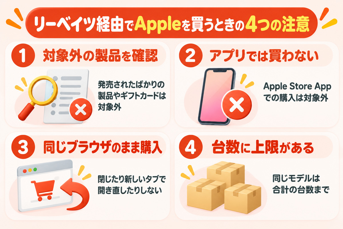 リーベイツ経由でAppleを買うときの4つの注意。対象外の製品を確認する、Apple Store Appでは買わない、同じブラウザのまま購入を終える、同じモデルの台数に上限がある