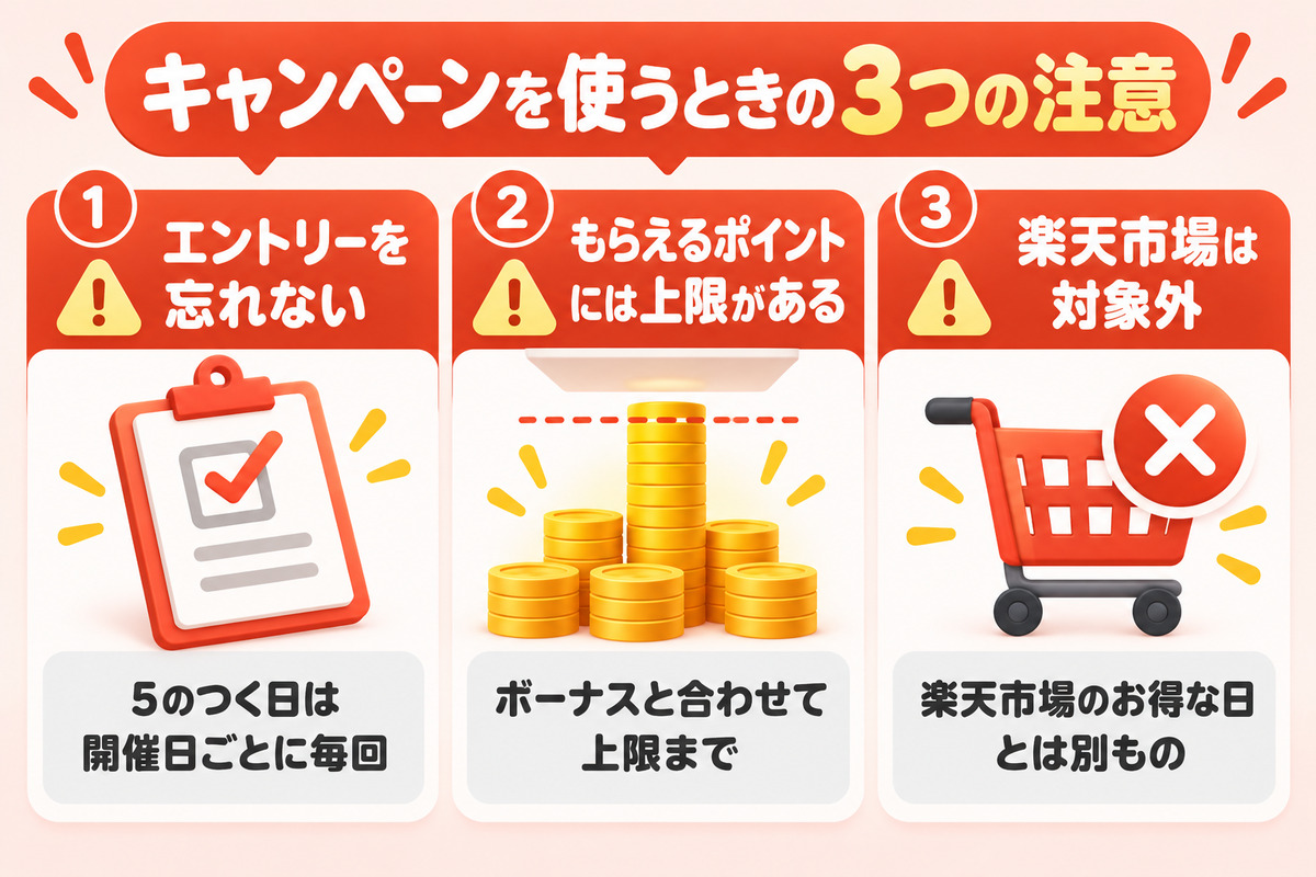 キャンペーンを使うときの注意。エントリーを忘れない、もらえるポイントには上限がある、楽天市場は対象外