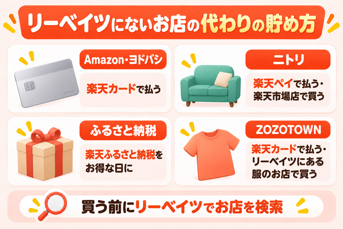 リーベイツにないお店と代わりの貯め方。Amazon・ヨドバシは楽天カードで払う、ニトリは楽天ペイや楽天市場店、ふるさと納税は楽天ふるさと納税をお得な日に