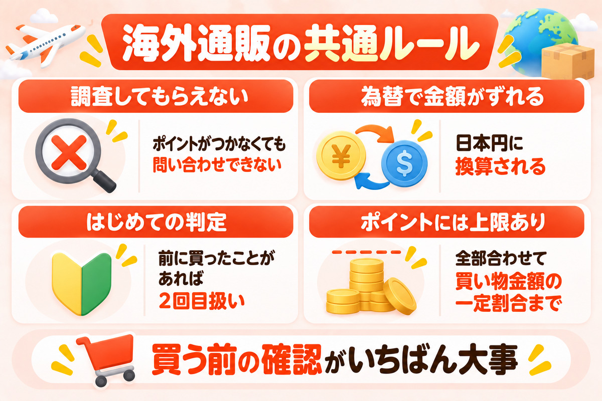 海外通販でリーベイツを使うときの共通ルール。調査不可、為替で金額がずれる、はじめての判定はリーベイツ経由に関係ない、ポイントは合計20%まで