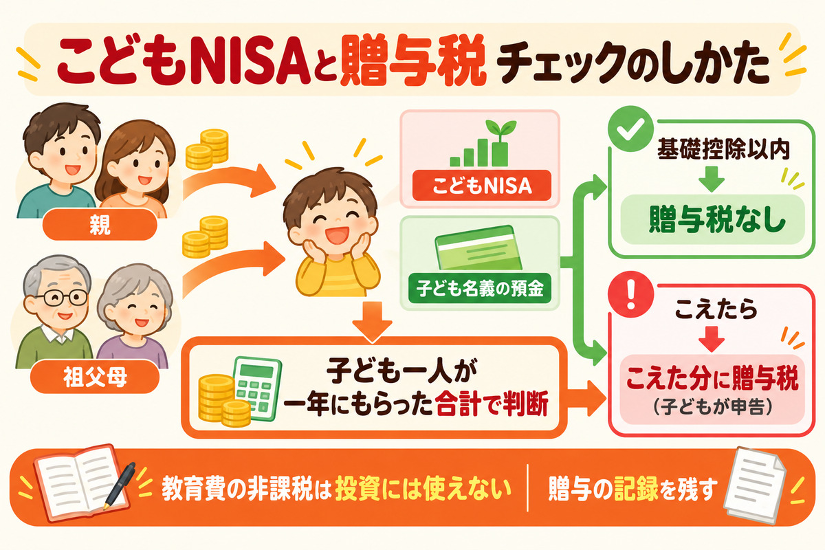 こどもNISAと贈与税のチェックのしかた