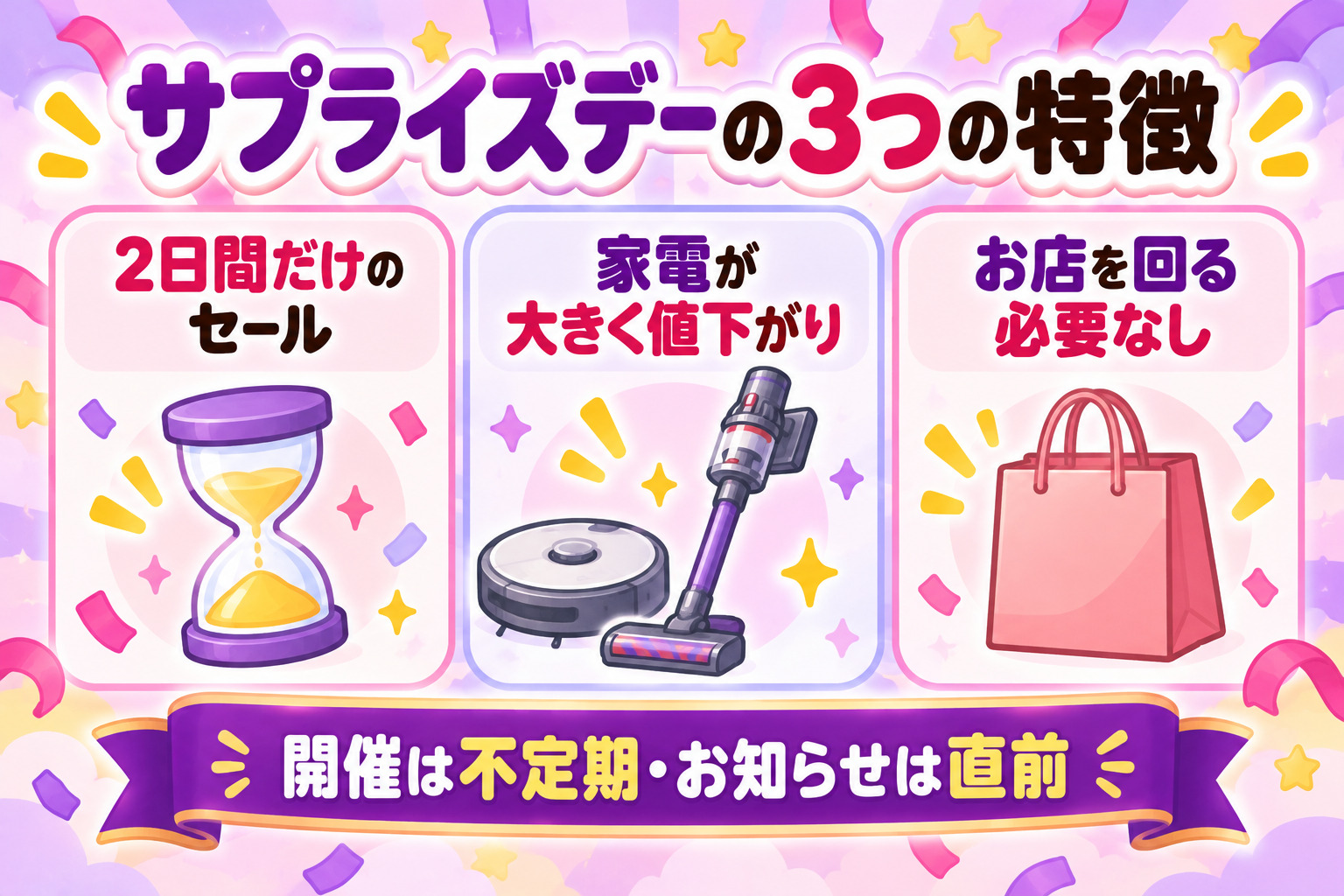 サプライズデーの3つの特徴 2日間だけのセール 家電が大きく値下がり お店を回る必要なし 開催は不定期・お知らせは直前