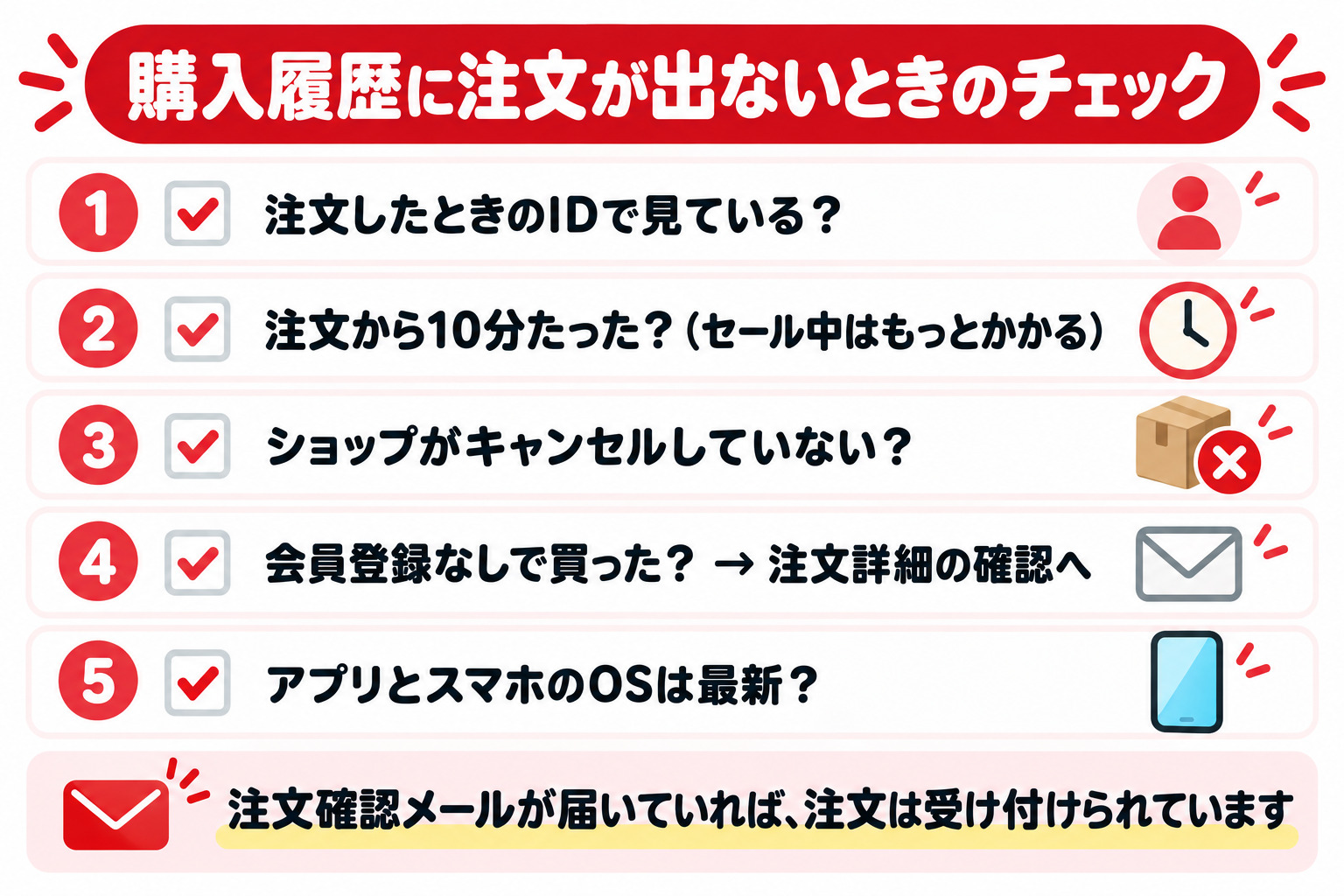 購入履歴に注文が出ないときのチェック 1 注文したときのIDで見ている 2 注文から10分たった セール中はもっとかかる 3 ショップがキャンセルしていない 4 会員登録なしで買ったら注文詳細の確認へ 5 アプリとスマホのOSは最新 注文確認メールが届いていれば注文は受け付けられています